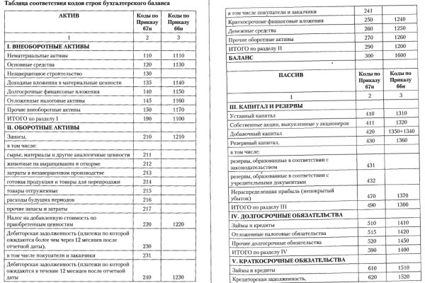 Восстановить аккаунт кракен